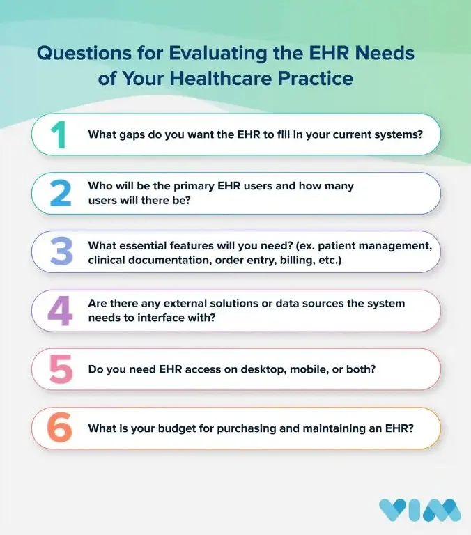 ehr questions