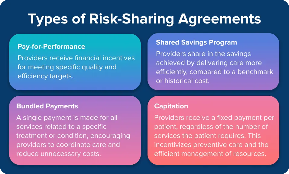 types of risk sharing agreement